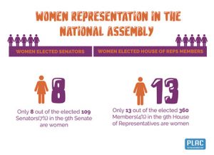 Women-representation-in-the-9th-assembly2