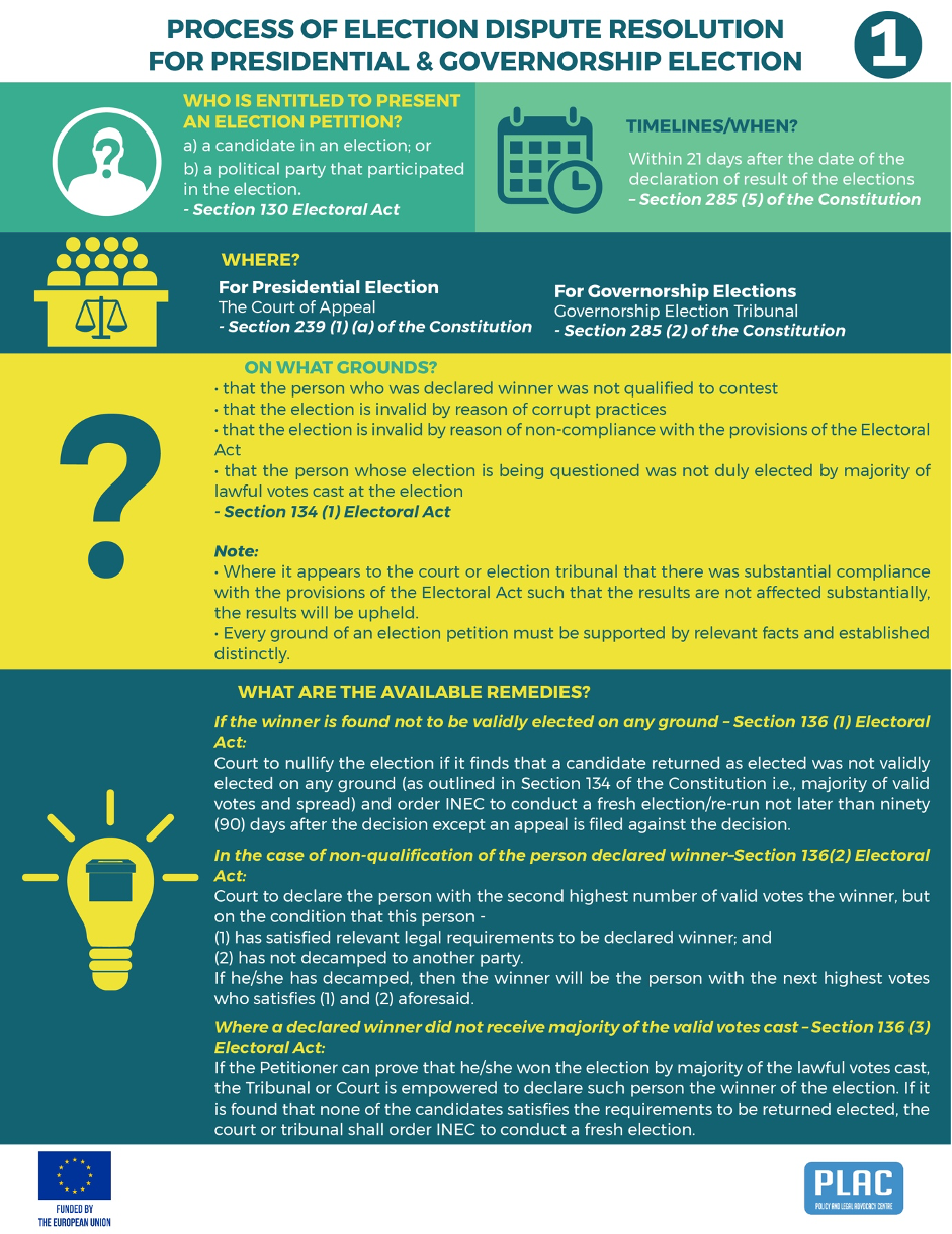 PLAC Production: Process Of Election Dispute Resolution For ...