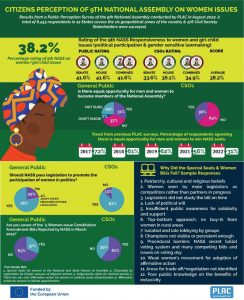 Citizens-Perception-of-9th-National-Assembly-on-Women-Issues