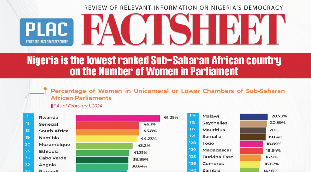 PLAC Production Nigeria is the Lowest Ranked Sub-Saharan African Country on the Number of Women in Parliament