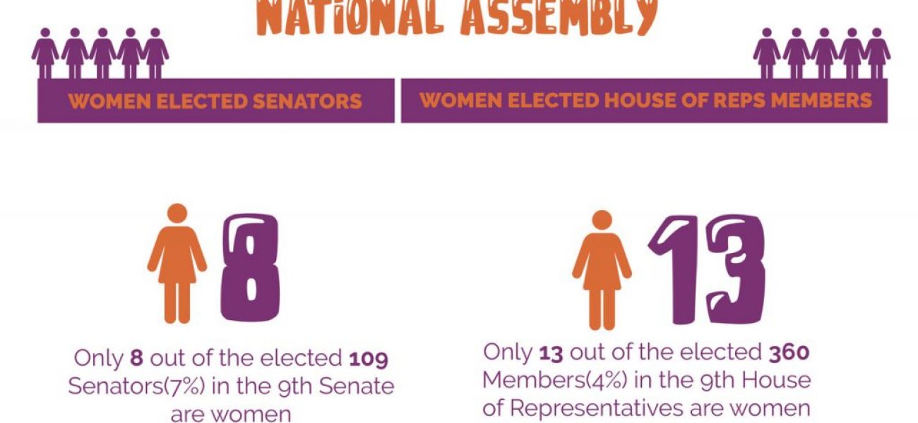 Women-representation-in-the-9th-assembly-1024x738