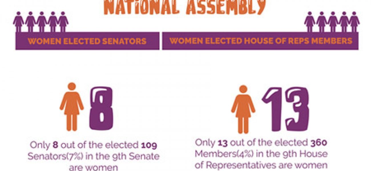 Women-representation-in-the-9th-assembly2