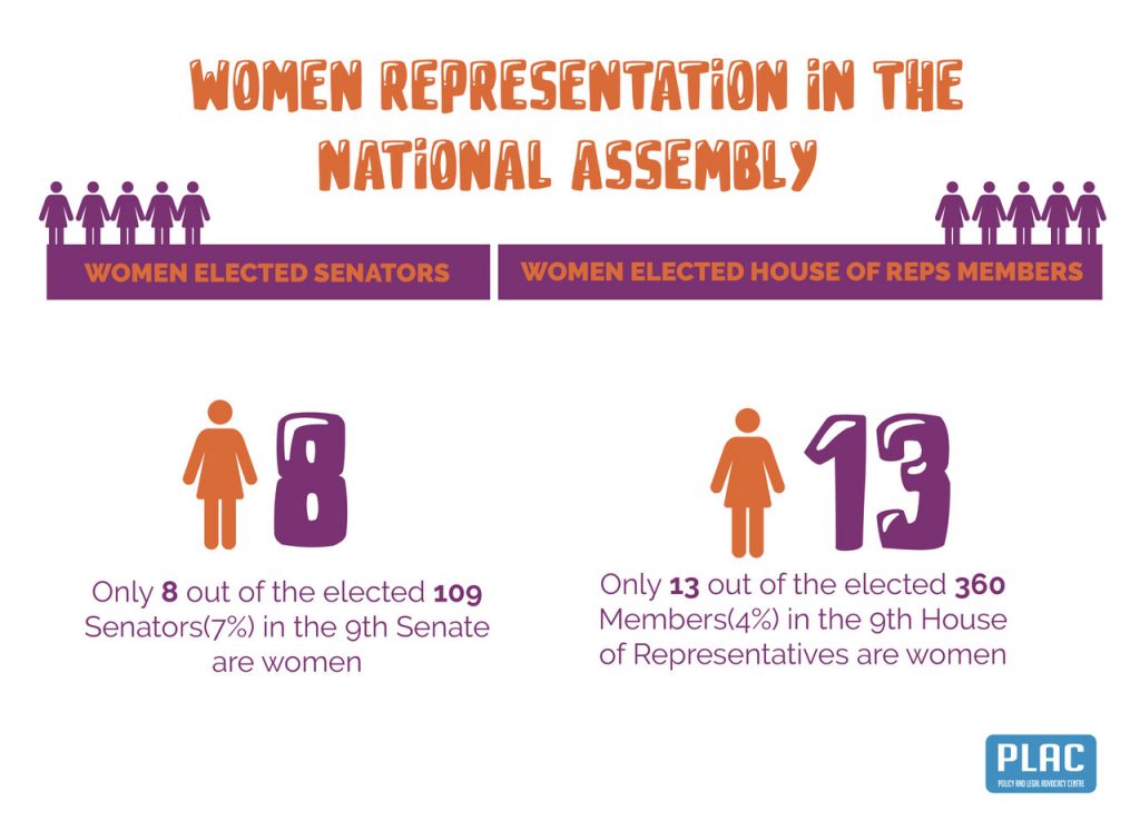 Women-representation-in-the-9th-assembly