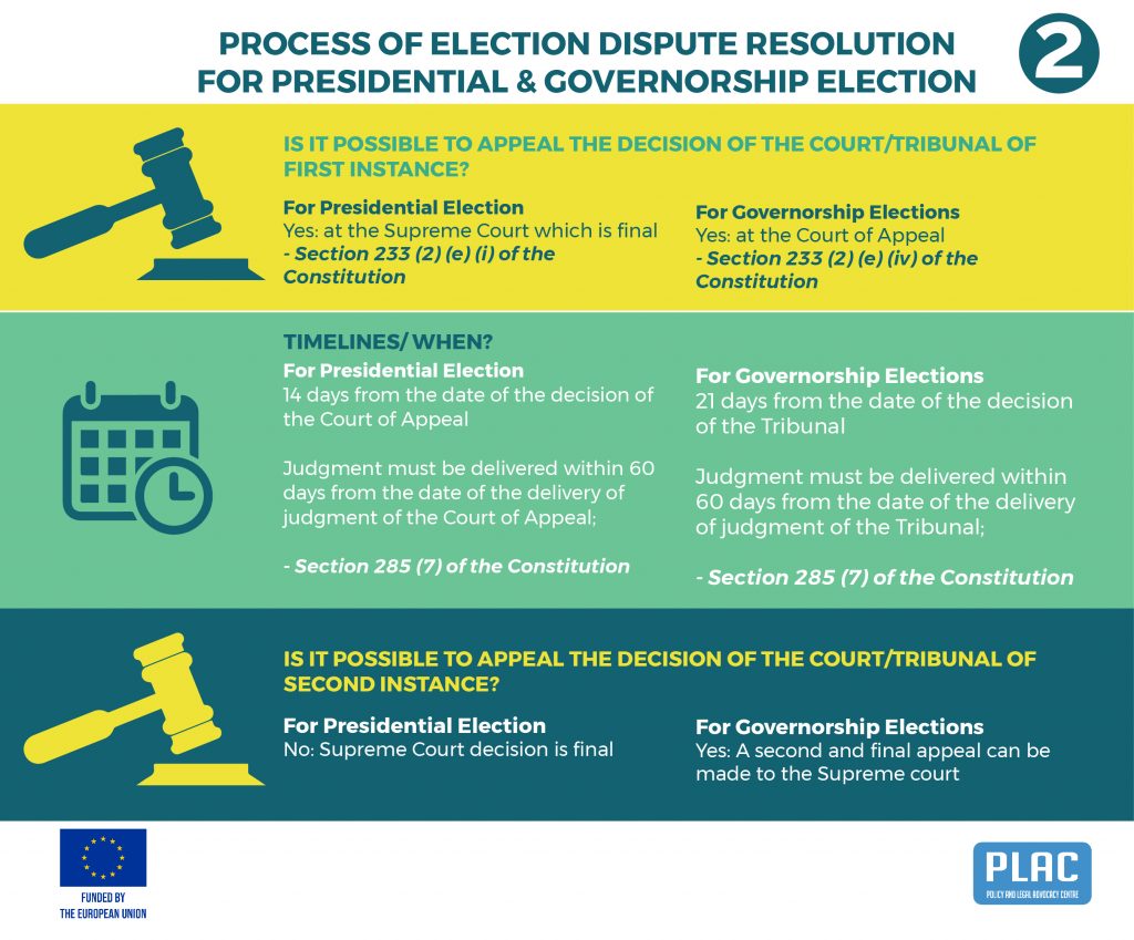 Process of Election Dispute Resolution for Presidential & Governorship Election