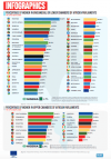 Percentage of Women in Unicameral or Lower Chambers of African Parliament