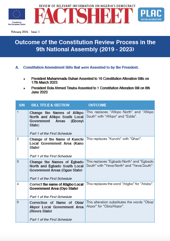 Outcome of the Constitution Review Process in the 9th National Assembly (2019 – 2023)