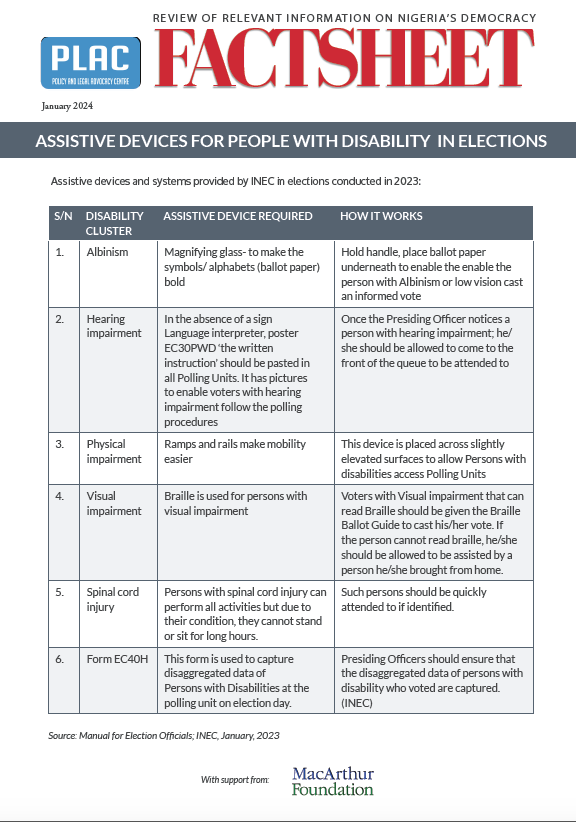 FACTSHEET Assistive Devices for People with Disabilities