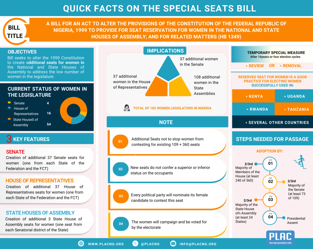 A BILL FOR AN ACT TO ALTER THE PROVISIONS OF THE CONSTITUTION OF THE FEDERAL REPUBLIC OF NIGERIA, 1999 TO PROVIDE FOR SEAT RESERVATION FOR WOMEN IN THE NATIONAL AND STATE HOUSES OF ASSEMBLY; AND FOR RELATED MATTERS (HB 1349)