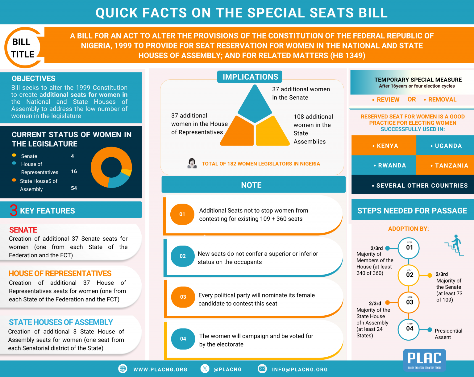 Quick Facts On The Special Seats Bill Policy And Legal Advocacy Centre Quick Facts On The Special Seats Bill Policy And Legal Advocacy Centre