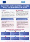QUICK FACTS ON THE ELECTORAL COLLEGE MODEL FOR WOMEN’S SPECIAL SEATS (10)_page-0001