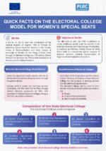QUICK FACTS ON THE ELECTORAL COLLEGE MODEL FOR WOMEN’S SPECIAL SEATS (10)_page-0001