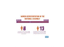 Women representation in the 9th assembly